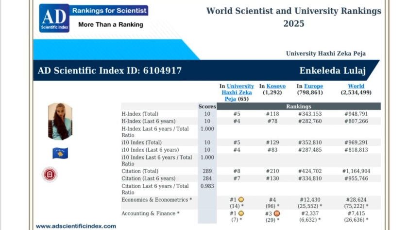 Prof. Ass. Dr. Enkeleda Lulaj – renditur e para në UHZ dhe ndër më të mirat në Kosovë sipas AD Scientific Index 2025.