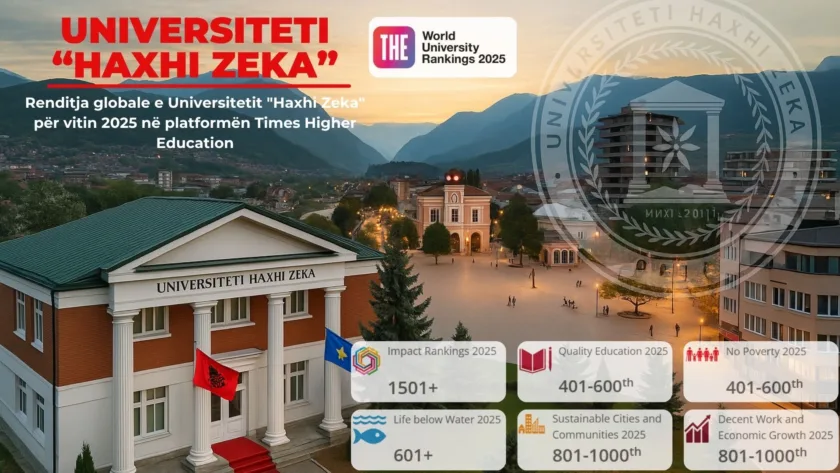 Universiteti Haxhi Zeka në renditjen globale THE Impact Rankings 2025