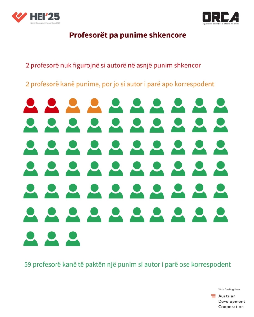 “Infografikë e numrit të punimeve në Scopus dhe Web of Science – Universiteti Haxhi Zeka 2025”