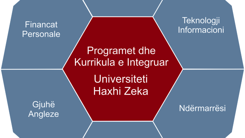 INTEGRIMI KURRIKULAR SI DËSHMI E ZHVILLIMIT AKADEMIK DHE INSTITUCIONAL NË UNIVERSITETIN “HAXHI ZEKA”