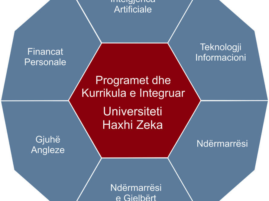 CURRICULAR INTEGRATION AS EVIDENCE OF ACADEMIC AND INSTITUTIONAL DEVELOPMENT AT “HAXHI ZEKA” UNIVERSITY