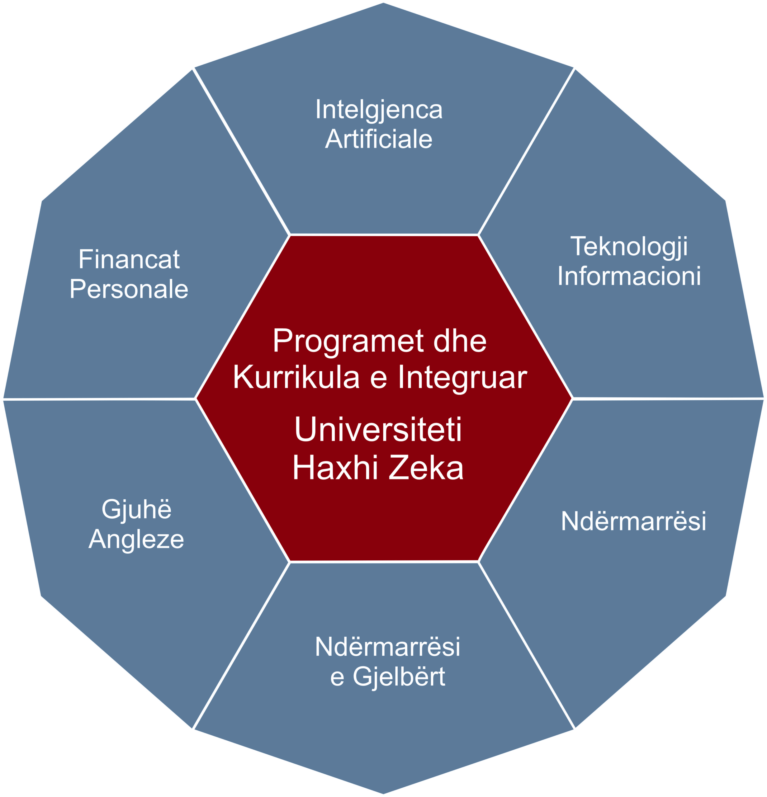 KURIKULARNA INTEGRACIJA KAO DOKAZ AKADEMSKOG I INSTITUCIONALNOG RAZVOJA NA UNIVERZITETU “HAXHI ZEKA”