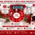 NGA RAPORTIMI FORMAL DREJT QEVERISJES INTELIGJENTE UNIVERSITARE: QASJA E UNIVERSITETIT “HAXHI ZEKA” NDAJ POLITIKËBËRJES SË BAZUAR NË EVIDENCË