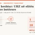 Sukses i heshtur: UHZ në elitën shkencore botërore, pavarësisht stafit të vogël