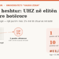 Sukses i heshtur: UHZ në elitën shkencore botërore, pavarësisht stafit të vogël