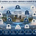 Universiteti “Haxhi Zeka” pa u ndalur vazhdon ndërtimin e modelit të vet University 4.0