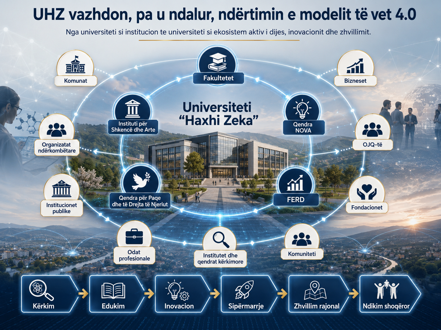 Universiteti “Haxhi Zeka” pa u ndalur vazhdon ndërtimin e modelit të vet University 4.0